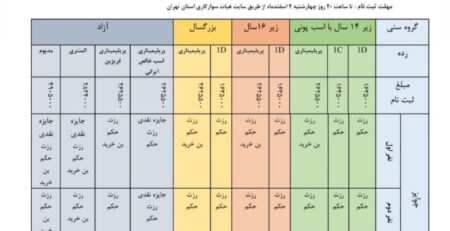 بخشنامه اولین رویداد درساژ هیات سوارکاری استان تهران